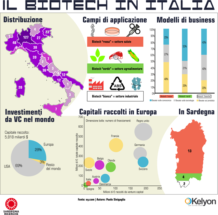 Il biotech in Italia - Infografica
