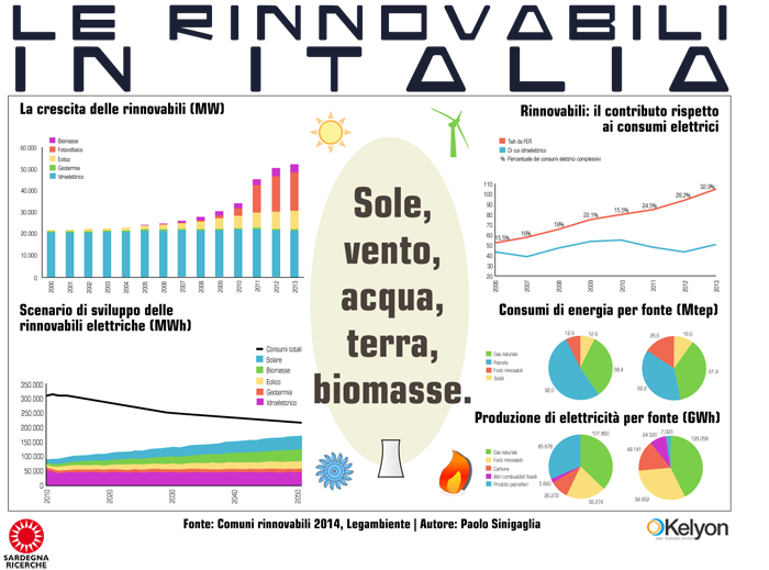 L'energia da fonti rinnovabili conquista i comuni d'Italia - Infografica