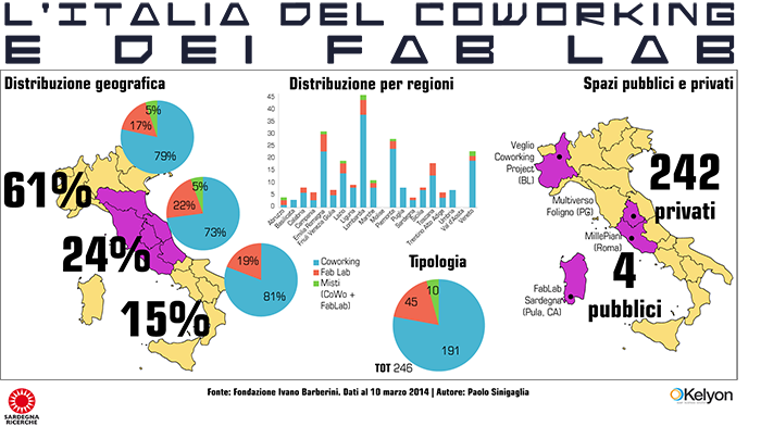 L'Italia del coworking e dei FabLab - Infografica
