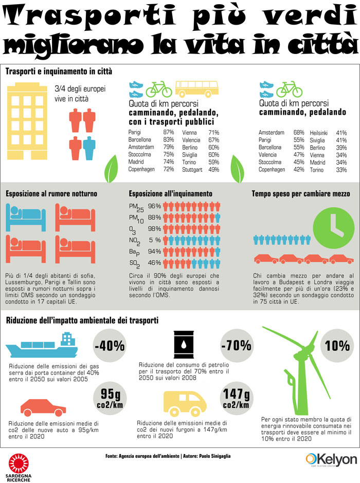 Trasporti più verdi migliorano la vita in città - Infografica