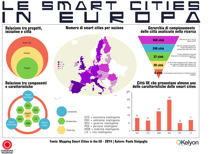 Le smart cities in Europa - Infografica
